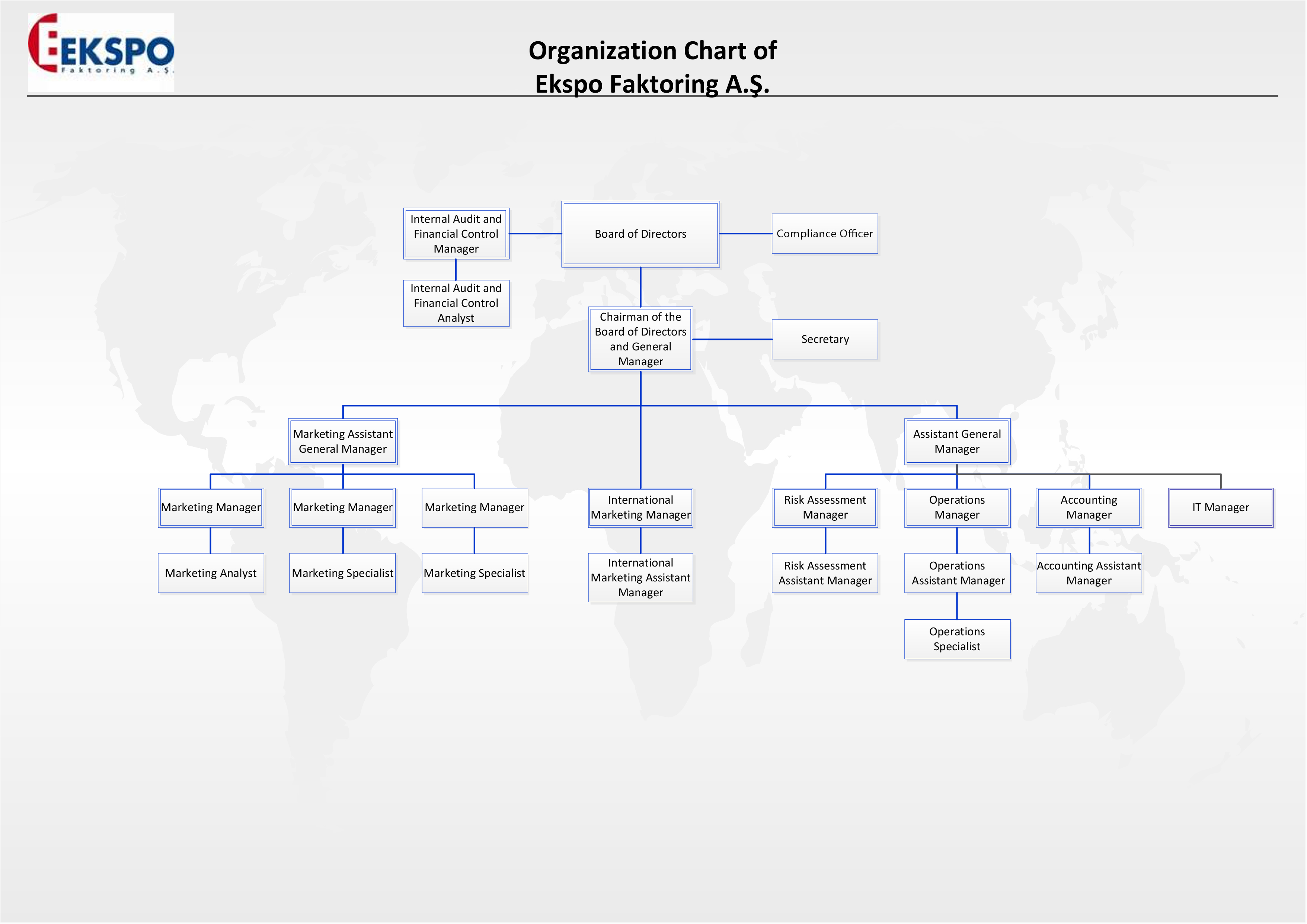Organization Chart