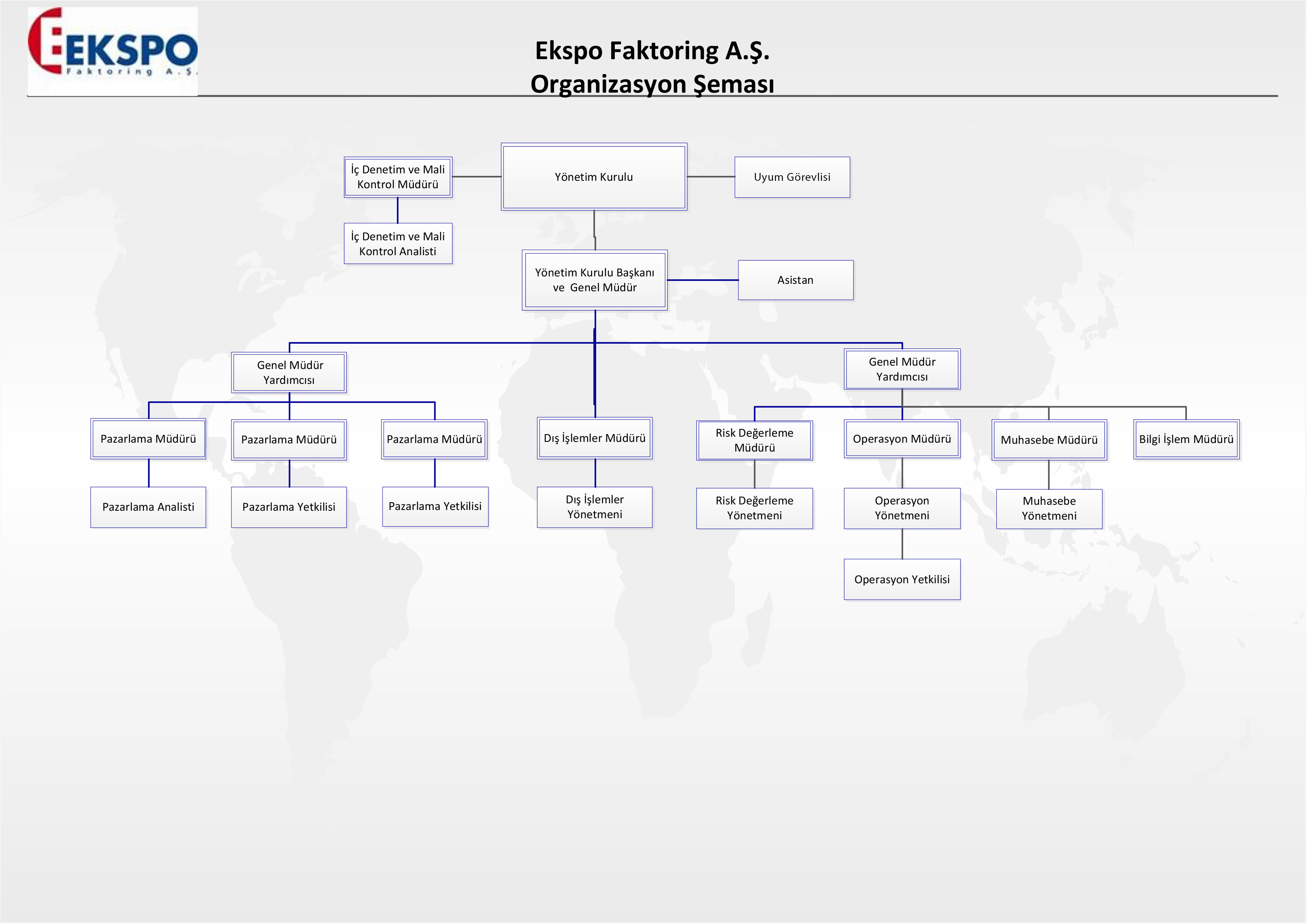 Organization Chart